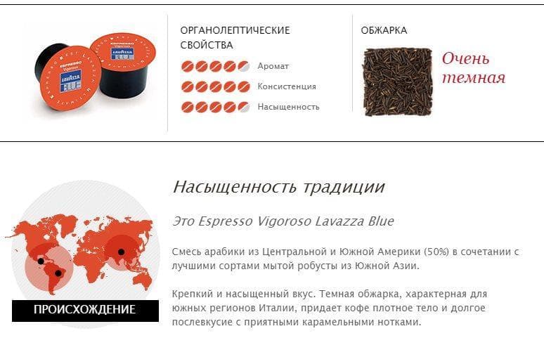 Описание кофейных капсул Lavazza Blue Espresso Vigoroso