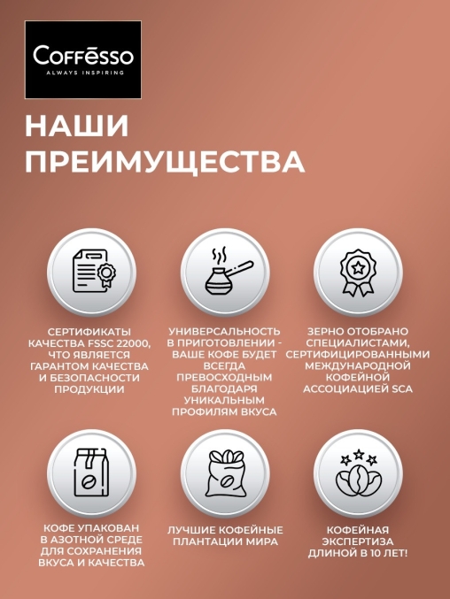 Кофе в зернах Coffesso MOKKA 100% робуста 1000 г