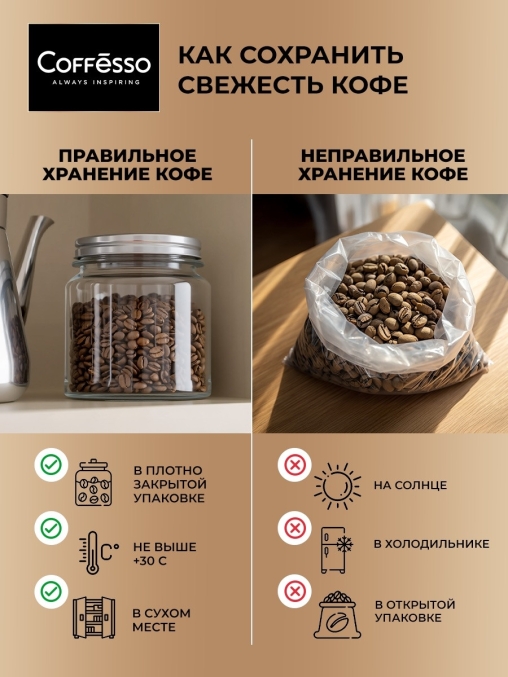 Кофе в зернах Coffesso MOKKA 100% робуста 1000 г
