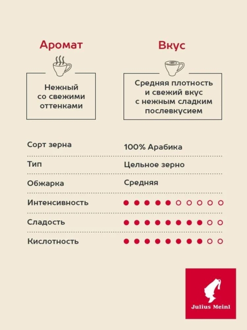 Кофе в зернах Julius Meinl Premium Collection Espresso Arabica 500 г
