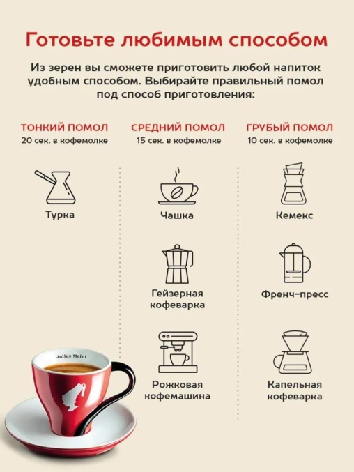 Кофе в зернах Julius Meinl Premium Collection Espresso Arabica 500 г