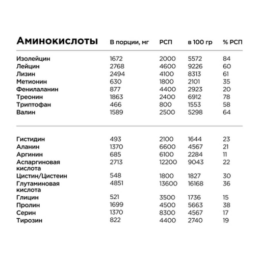 Сухая протеиновая смесь BOMBBAR Whey Protein Pro Клубника со сливками для спортивного питания 900 г
