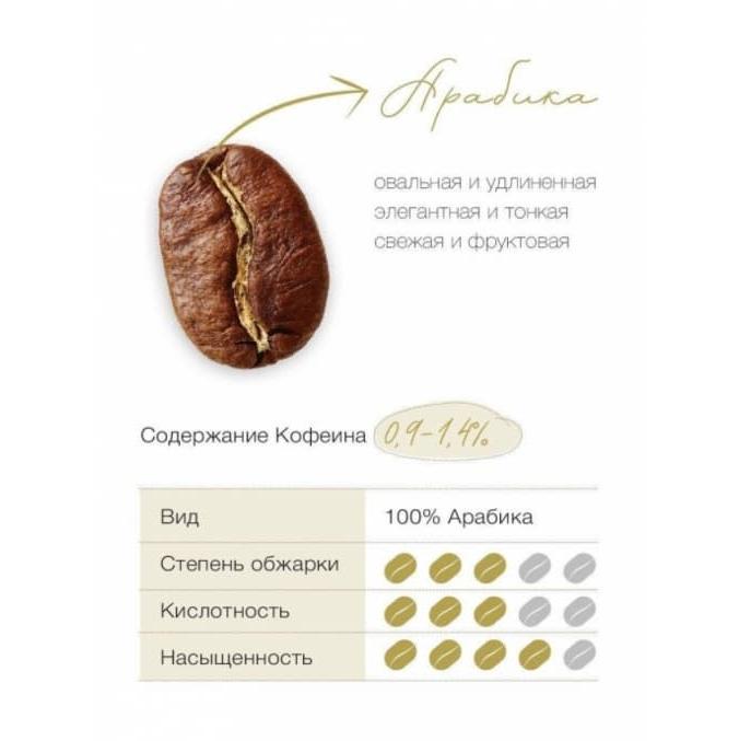 Кофе в зернах Dallmayr Crema d'Oro Select Karibik 1000 г