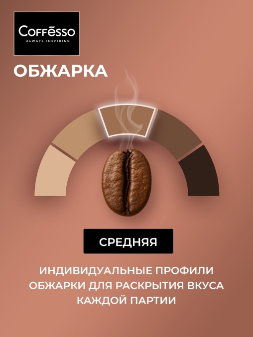 Кофе молотый Coffesso MOKKA 100% робуста 250 г