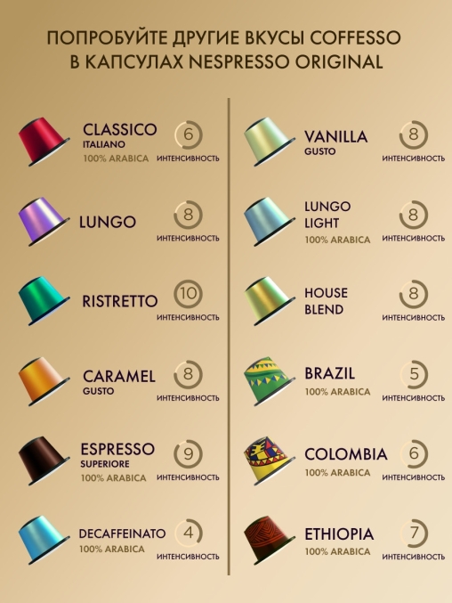 Кофе-капсулы Nespresso Coffesso Crema Delicato 5 г по 20 шт.