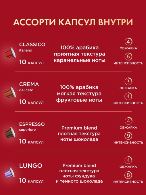 Кофе-капсулы Nespresso Coffesso АССОРТИ 8 вкусов по 5 г коробкой 80 шт.
