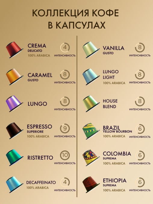 Кофе-капсулы Nespresso Coffesso АССОРТИ 4 вкуса по 5 г коробкой 80 шт.