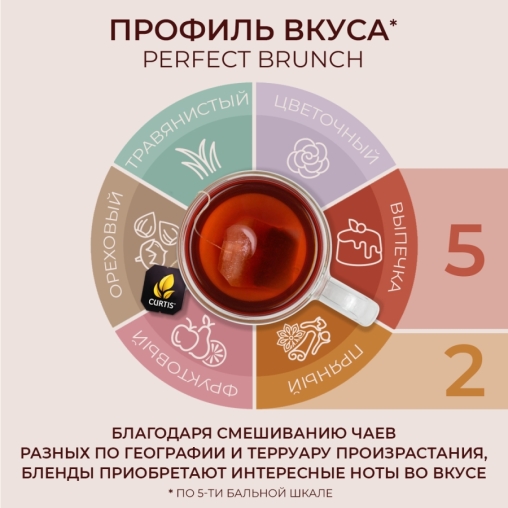 Чай черный Curtis Perfect Brunch 100 саше × 1.7 г