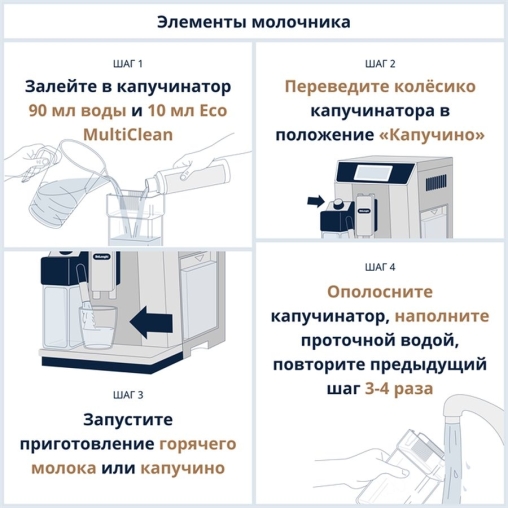 Средство для очистки капучинатора DeLonghi ECO Multiclean 250 мл 5513281861