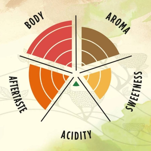 Кофе в зернах Lavazza ¡TIERRA! Bio Organic HUMECO 1000 г