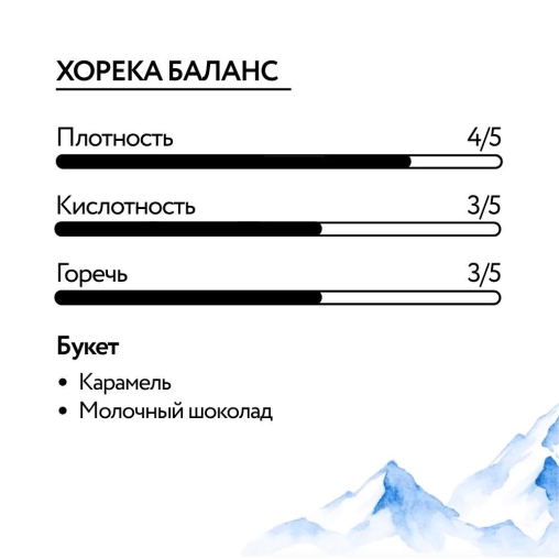 Лаборатория Кофе зерновой HORECA Balance 1000 г