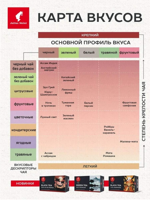 Чай Julius Meinl Ромашка пакетированный премиум 25 пак.