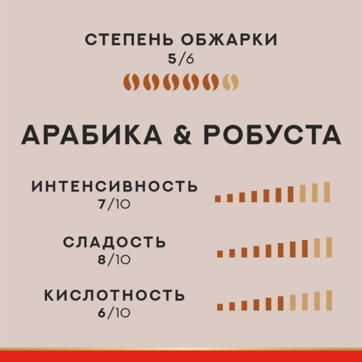 Кофе в зернах Julius Meinl Vienna Melange 500 г