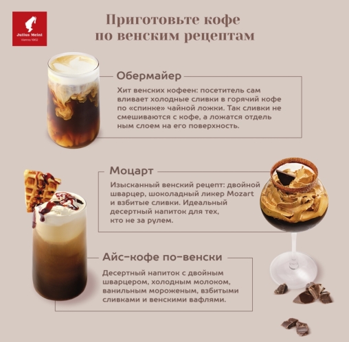 Кофе в зернах Julius Meinl Vienna Melange 500 г