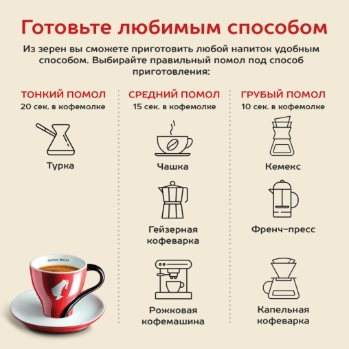 Кофе в зернах Julius Meinl Jubilaum Юбилейный Classic Collection 500 г