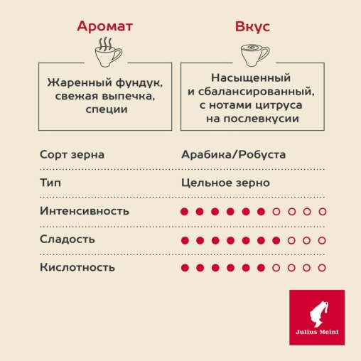 Кофе в зернах Julius Meinl Jubilaum Юбилейный Classic Collection 500 г