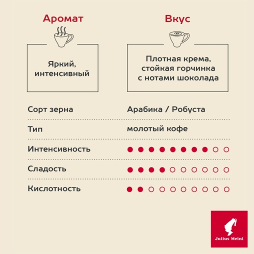 Кофе молотый Julius Meinl Espresso Buonaroma 220 г