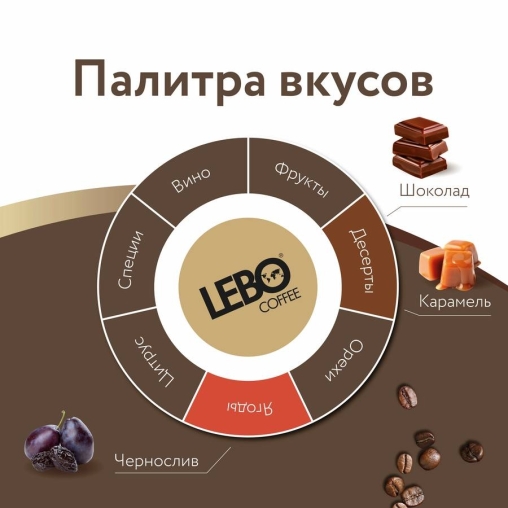 Кофе в зернах LEBO Espresso MILKY 1000 г