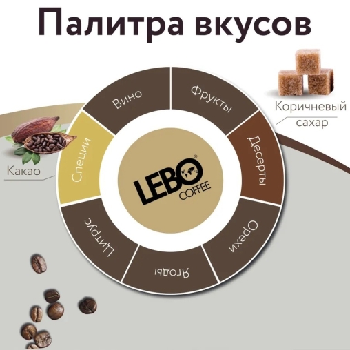 Кофе-капсулы Nespresso LEBO Espresso MILKY банка 5,5 г ×40