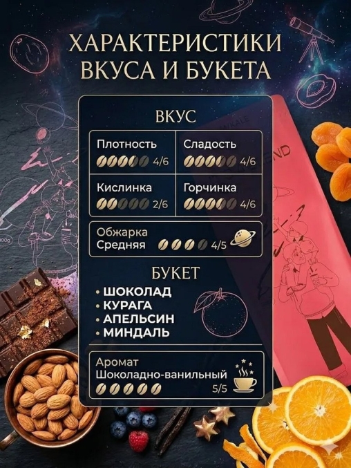 Кофе в зернах Mikale It's a Blend МЛЕЧНЫЙ ПУТЬ арабика Бразилия Эфиопия 1000 г