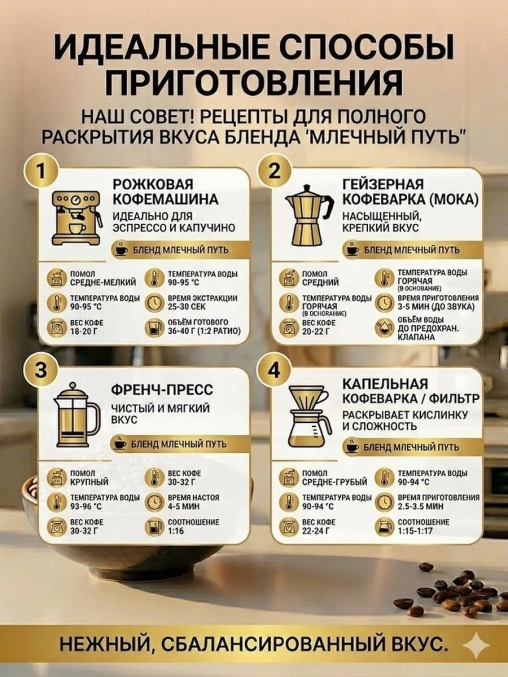 Кофе в зернах Mikale It's a Blend МЛЕЧНЫЙ ПУТЬ арабика Бразилия Эфиопия 1000 г