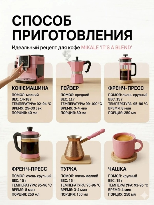 Кофе в зернах Mikale It's a Blend ПРОСТО ЖМИ НА КНОПКУ арабика 1000 г