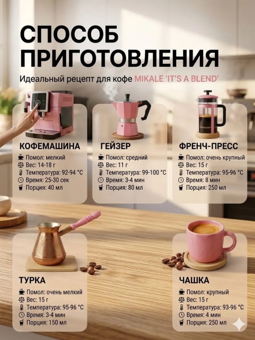 Кофе в зернах Mikale It's a Blend СЕРДЦЕ ЗА МЕРЛО арабика 1000 г