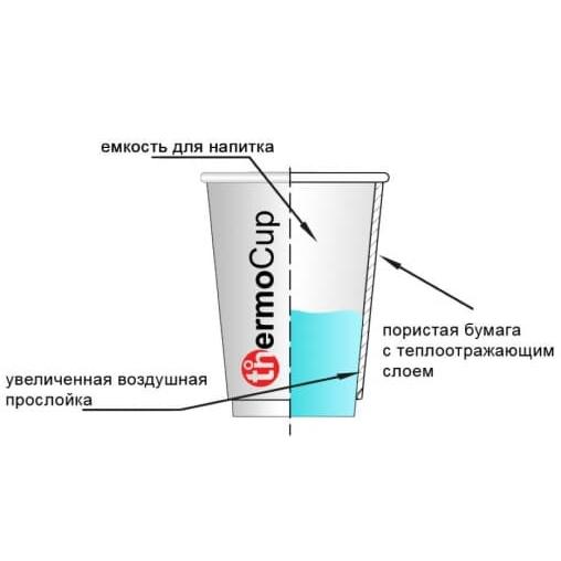 Бумажный термостакан Крафт d=90 300 мл