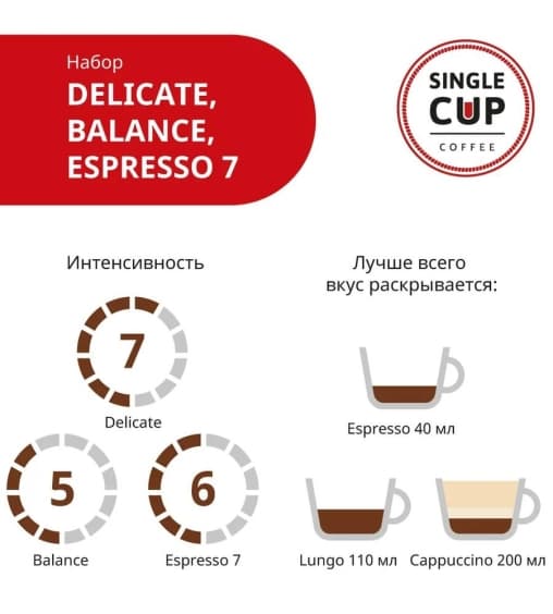 Набор кофе-капсул Single Cup для Nespresso Delicate, Balance, Espresso-7 30 шт.