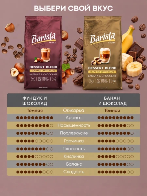 Кофе в зернах Barista Aroma Desert blend со вкусом банана и шоколада 1000 г