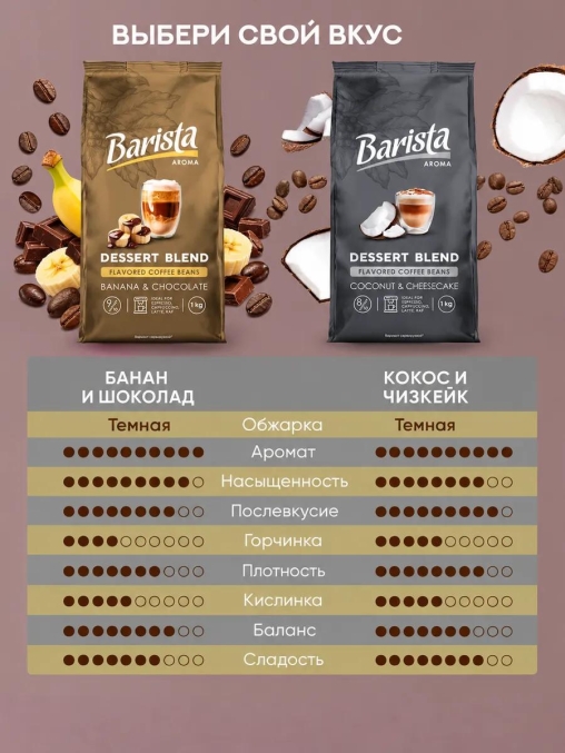 Кофе в зернах Barista Aroma Desert blend со вкусом банана и шоколада 1000 г
