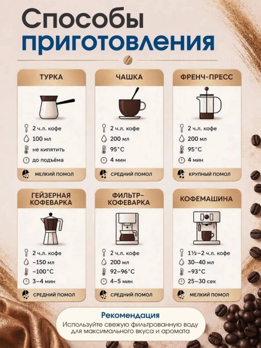 Кофе в зернах Barista ART Picasso Пикассо 1000 г