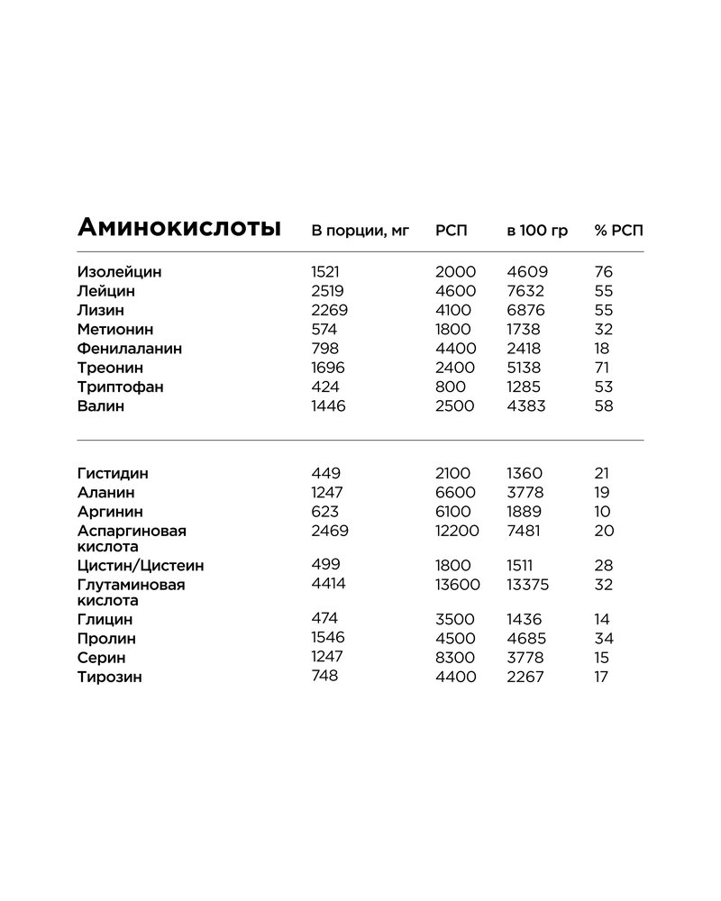 Whey Protein Pro - Банан-манго (порционный)