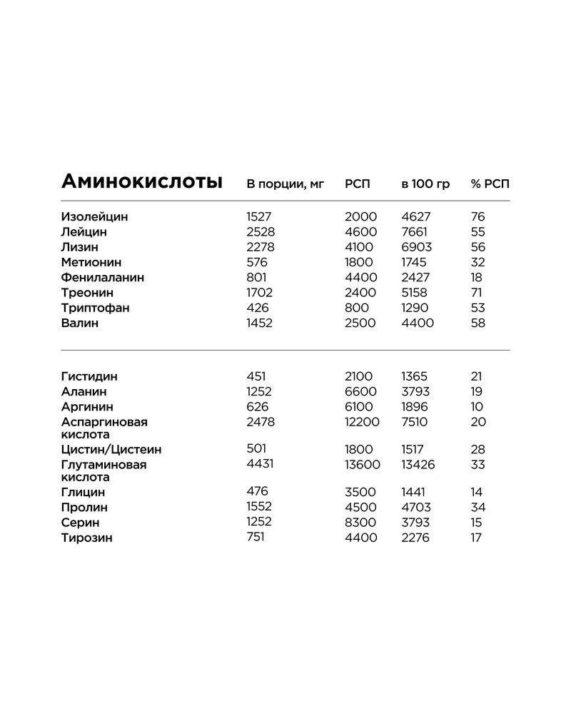 Whey Protein Pro - Шоколад (порционный)