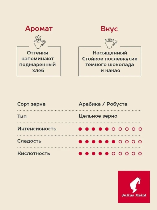 Кофе в зернах Julius Meinl Espresso Classico Trend Collection 1000 г