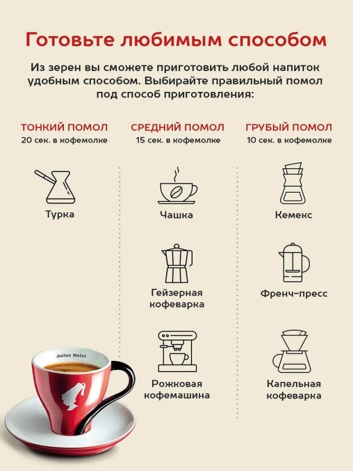 Кофе в зернах Julius Meinl Espresso Classico Trend Collection 1000 г