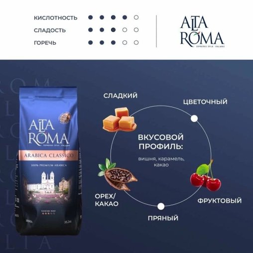 Кофе в зернах Altaroma Arabica Classico 1000 г