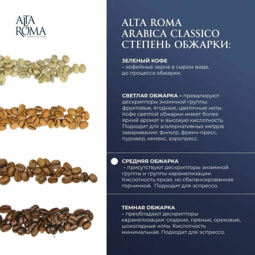 Кофе в зернах Altaroma Arabica Classico 1000 г