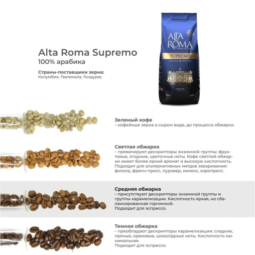 Кофе в зернах AltaRoma Supremo 1000 г