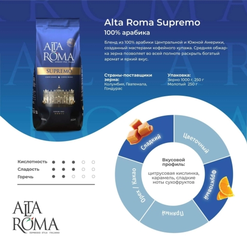 Кофе в зернах AltaRoma Supremo 1000 г