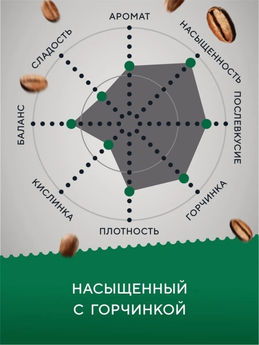 Кофе в зернах Barista Pro Espresso 1000 г