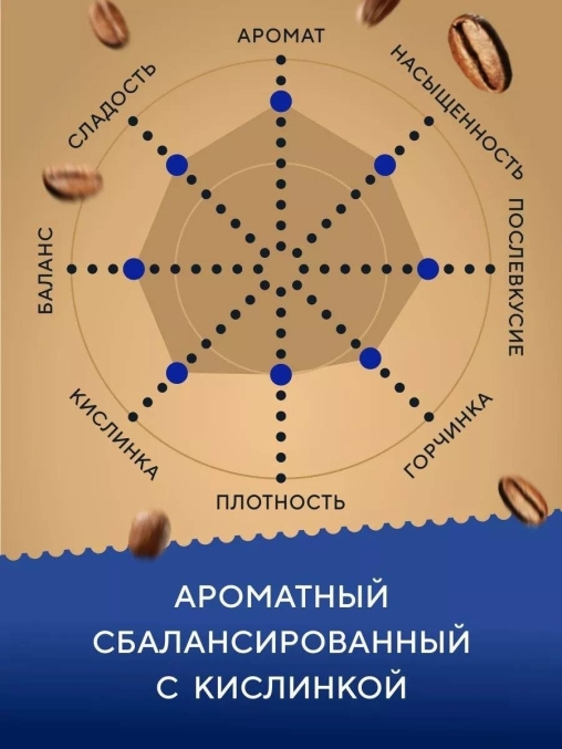 Кофе в зернах Barista Pro Crema 1000 г