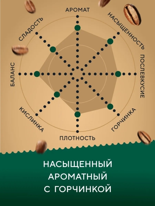 Кофе в зернах Barista Pro Italiano 1000 г