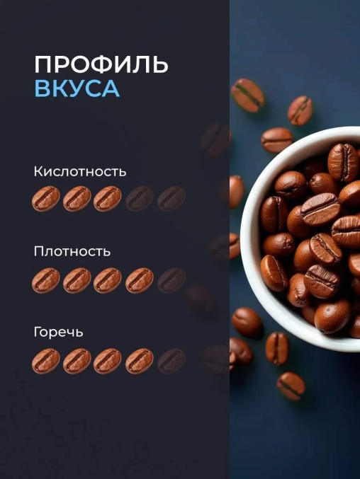 Лаборатория Кофе зерновой Бразилия Эфиопия Тандем 1000 г