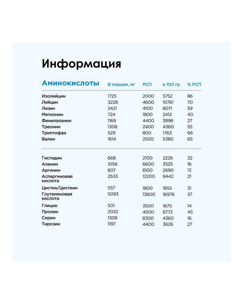 Изолят Pro - Клубничное мороженое (900г)