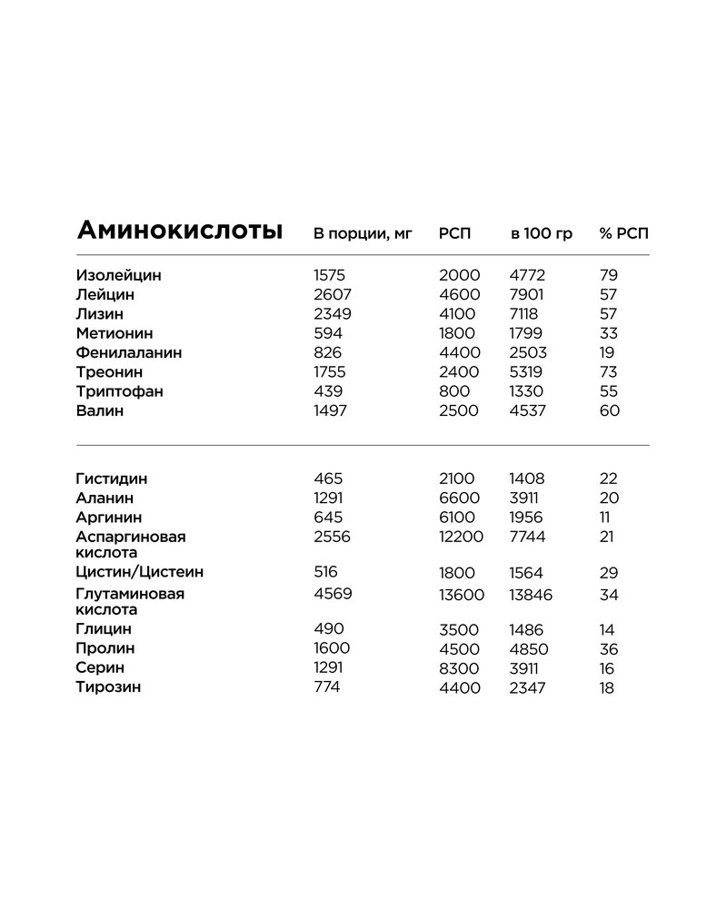 Whey Protein Pro - Фисташковое мороженое (450 г)