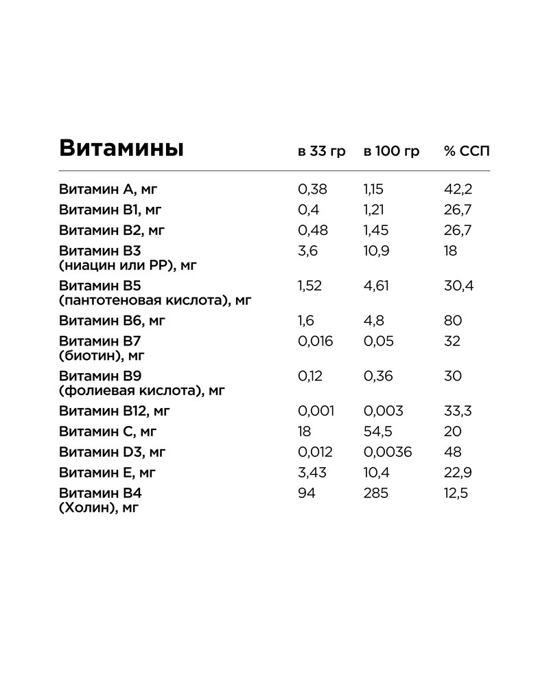 Коктейль витаминно-минеральный VitaWHEY - Киви-Лимон-Мята