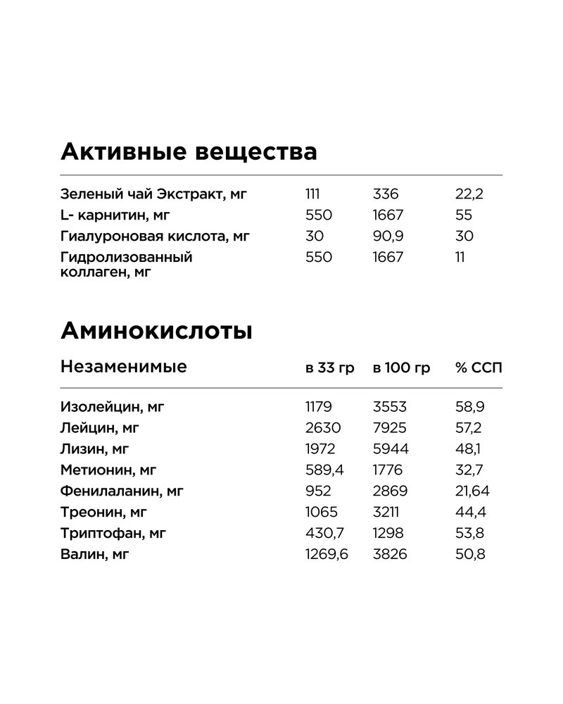 Коктейль витаминно-минеральный VitaWHEY - Малина-Ежевика