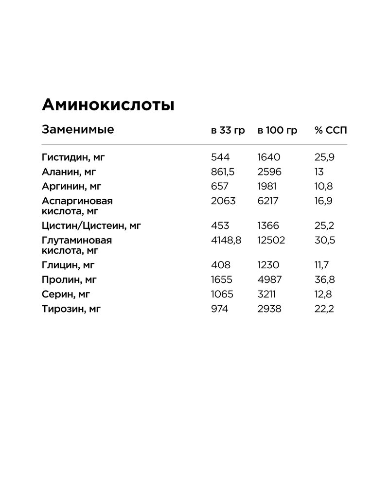Коктейль витаминно-минеральный VitaWHEY - Малина-Ежевика