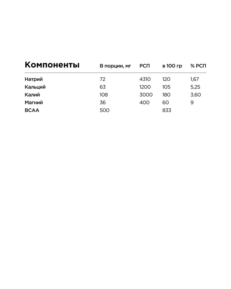 Энергетический гель - Персик-апельсин (6 шт.)
